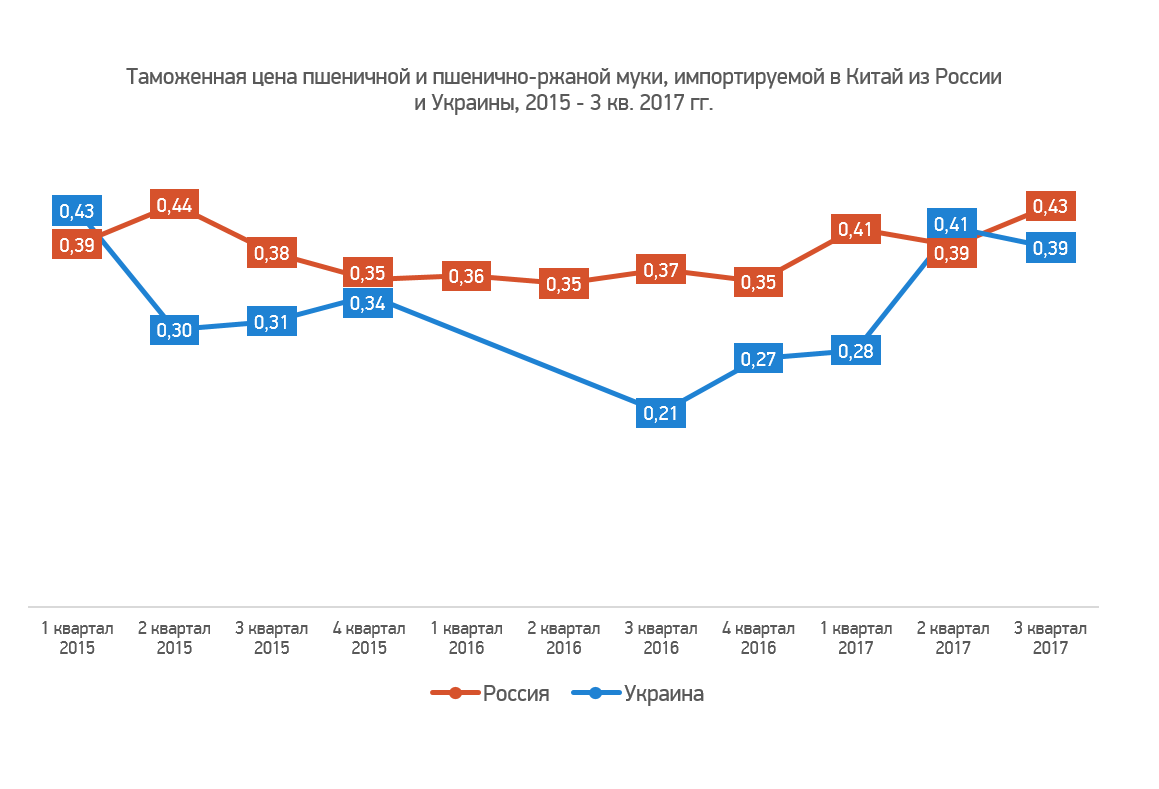 Внешэкономсвязи, политика