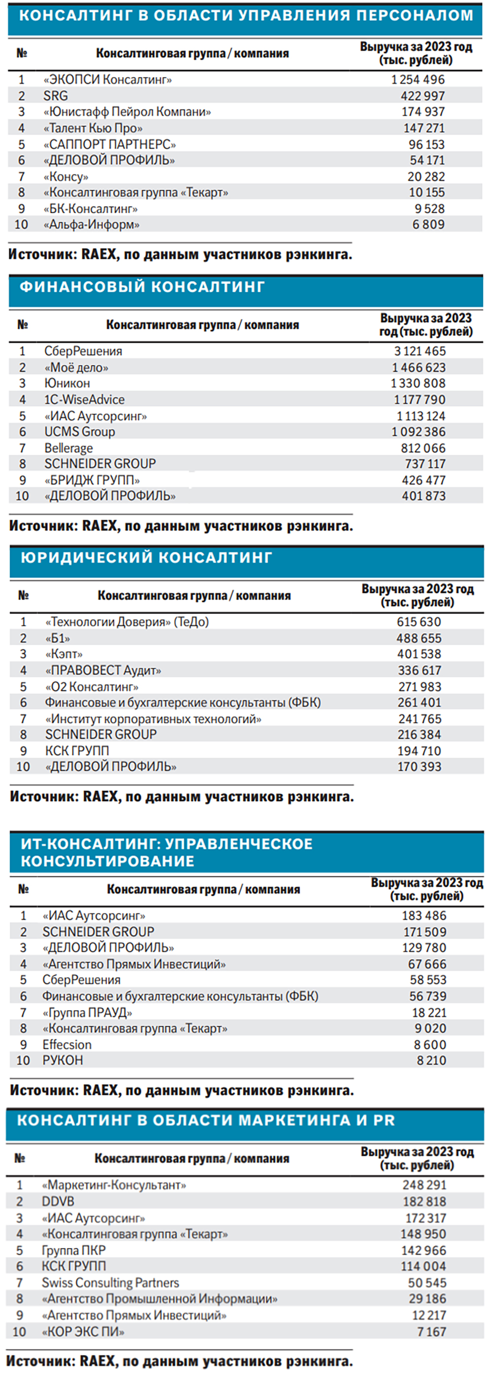 Polpred.com Обзор СМИ. Россия и зарубежье. Федеральные округа РФ. Внешняя  экономика, право.