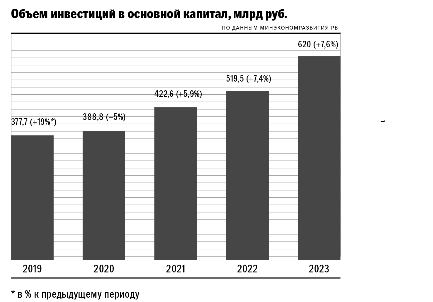 Внешэкономсвязи, политика