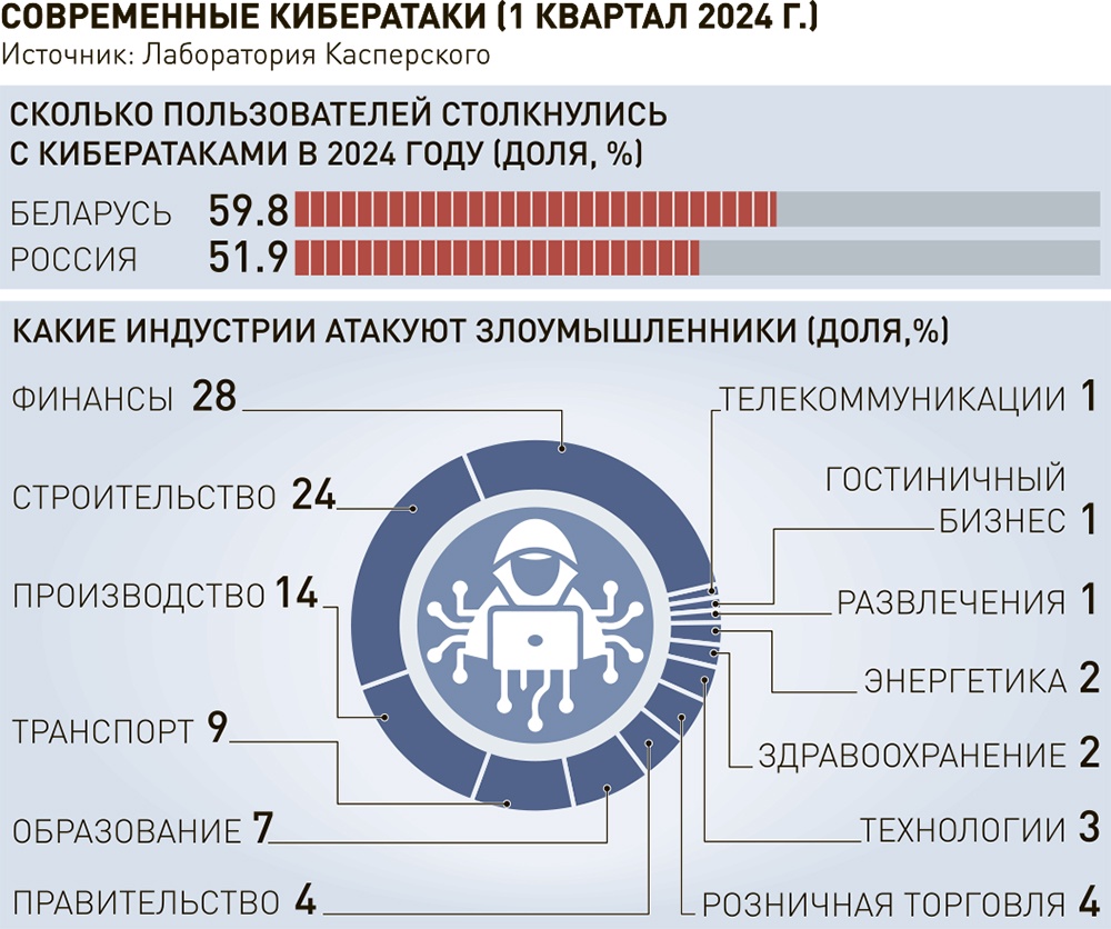 Polpred.com Обзор СМИ. Россия и зарубежье. Федеральные округа РФ. Внешняя  экономика, право.