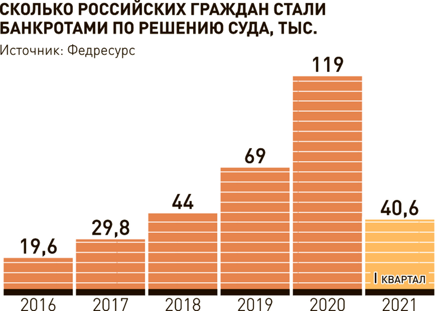 Новости. Россия. Финансы, банки