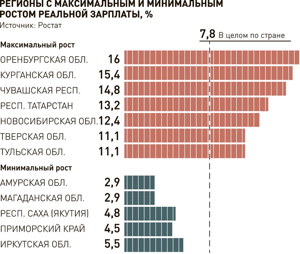 Polpred.com Обзор СМИ. Россия и зарубежье. Федеральные округа РФ. Внешняя  экономика, право.