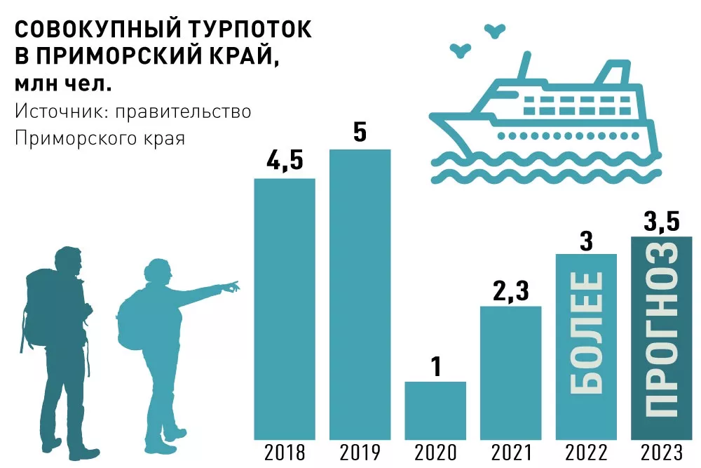 ТРАЕКТОРИЯ. Владимир Фортов