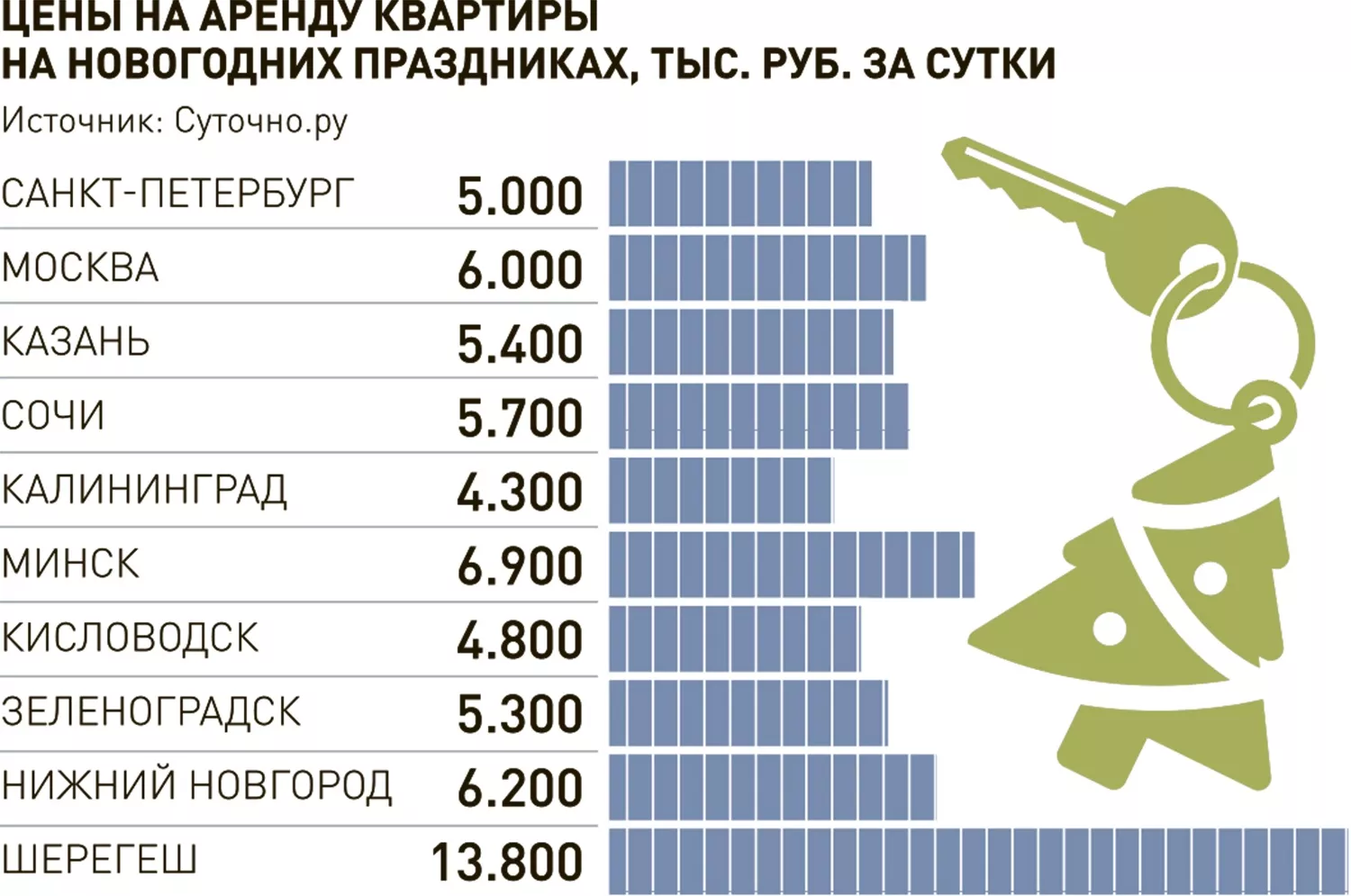 Президент Российской Федерации