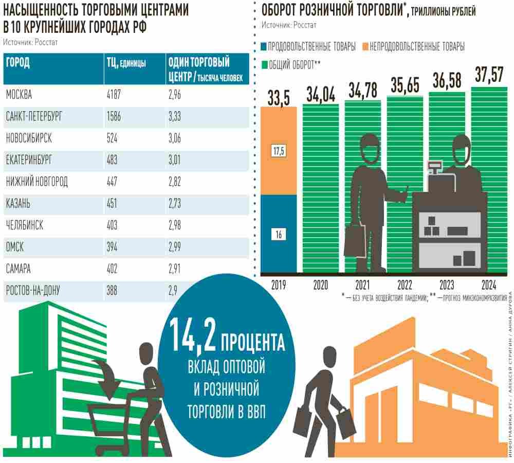 Внешэкономсвязи, политика