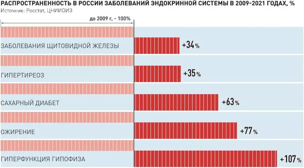 Властелин колец: Странствия в Средиземье. Тёмные тропы (доп)