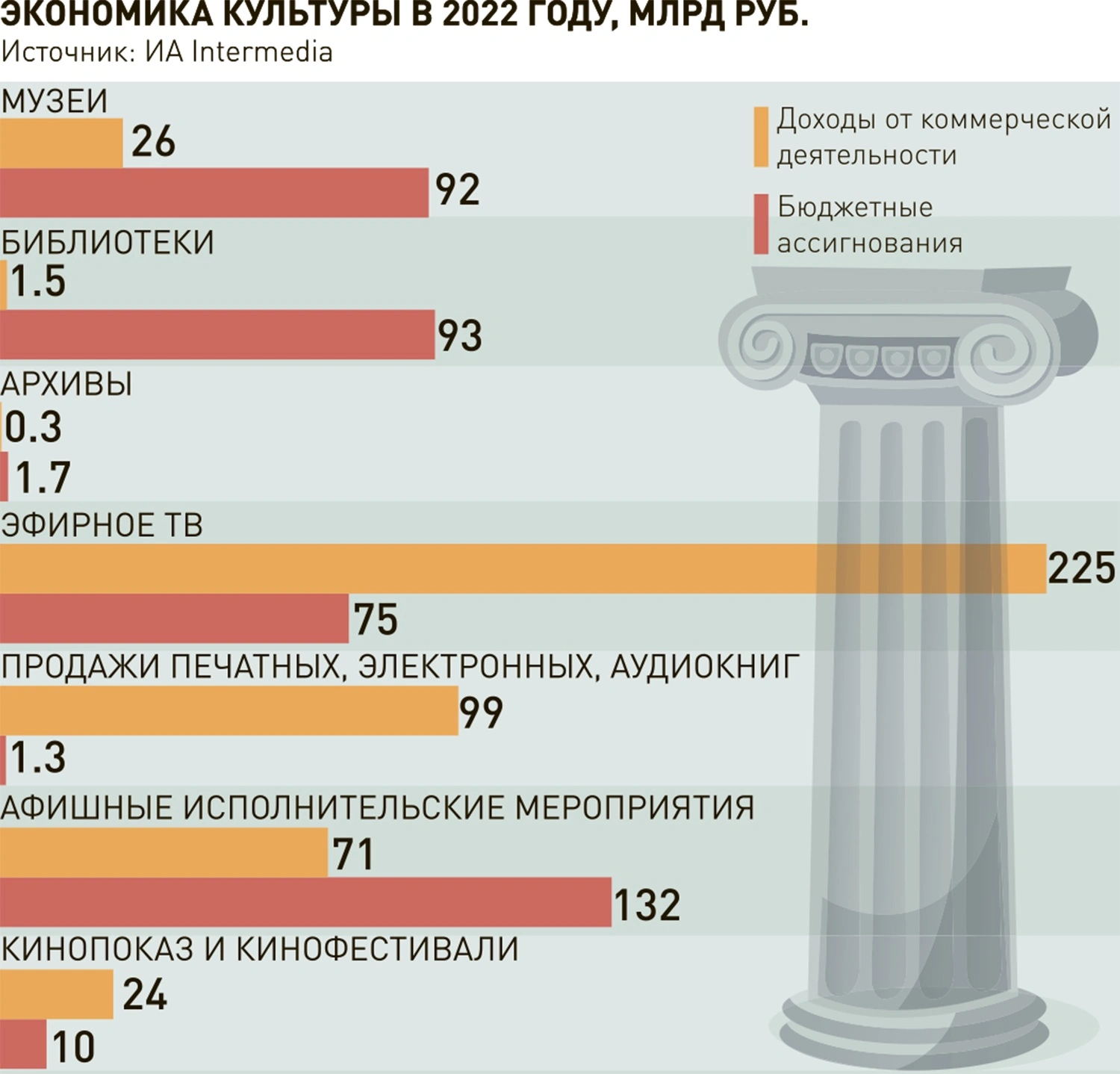 Внешэкономсвязи, политика