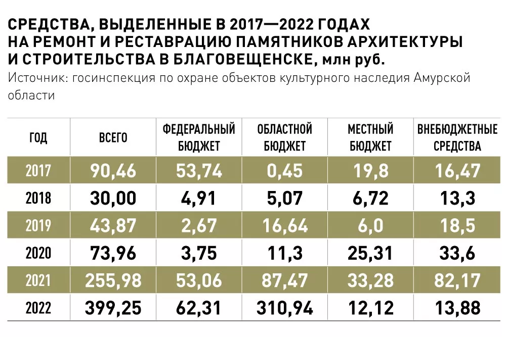 SMS Знакомства. Поиск по номеру