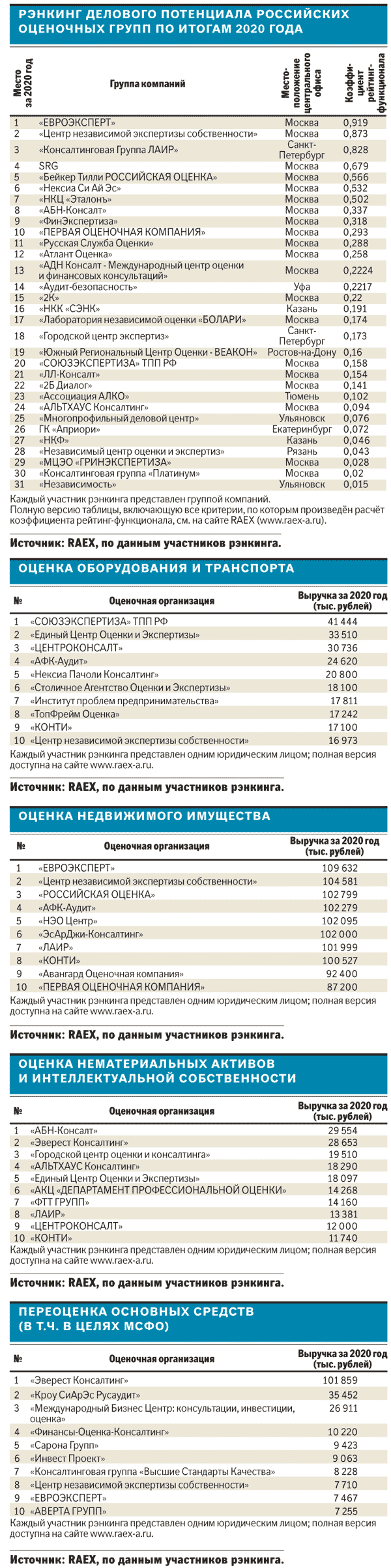 Приватизация, инвестиции