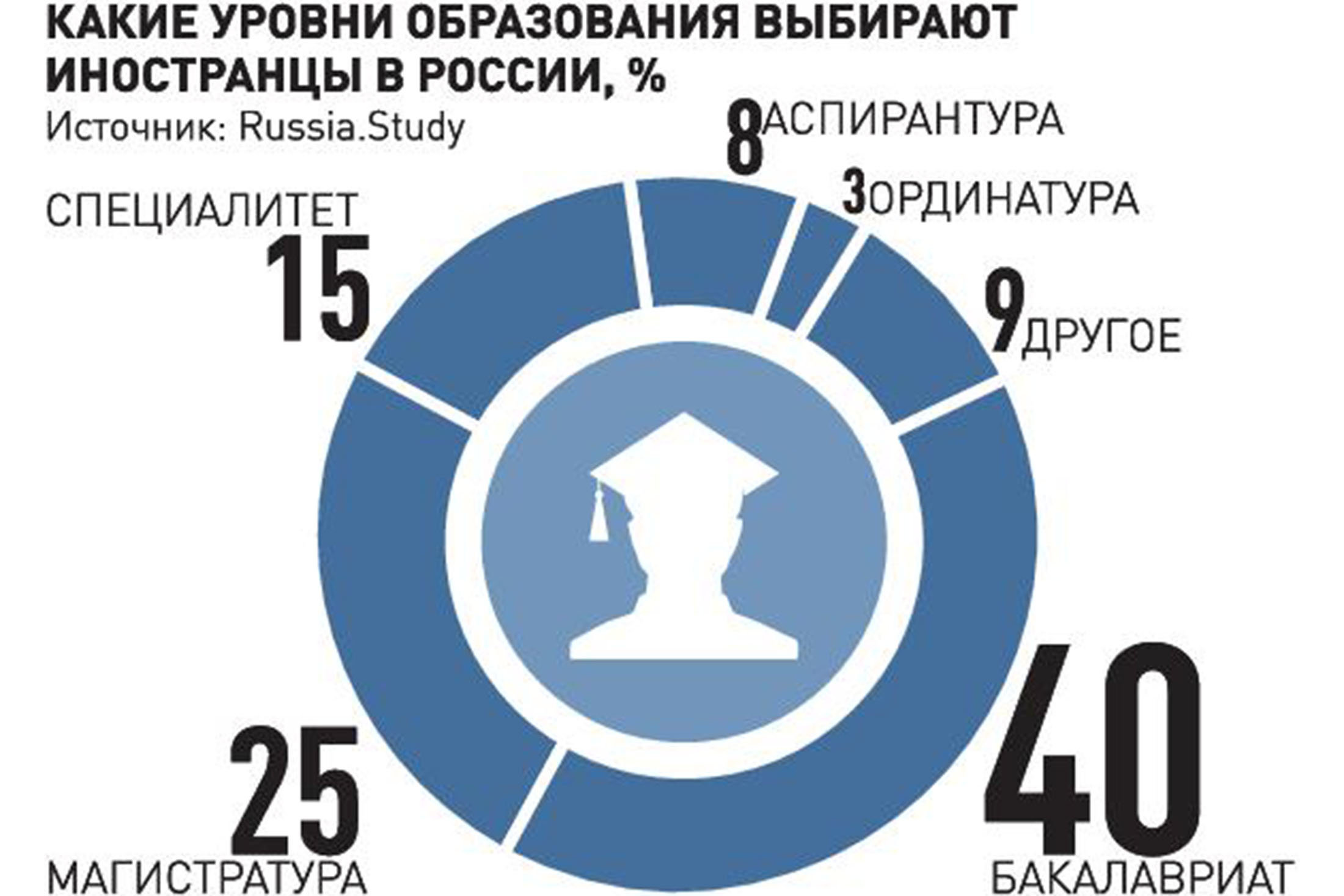 Новости. Россия. Миграция, виза, туризм