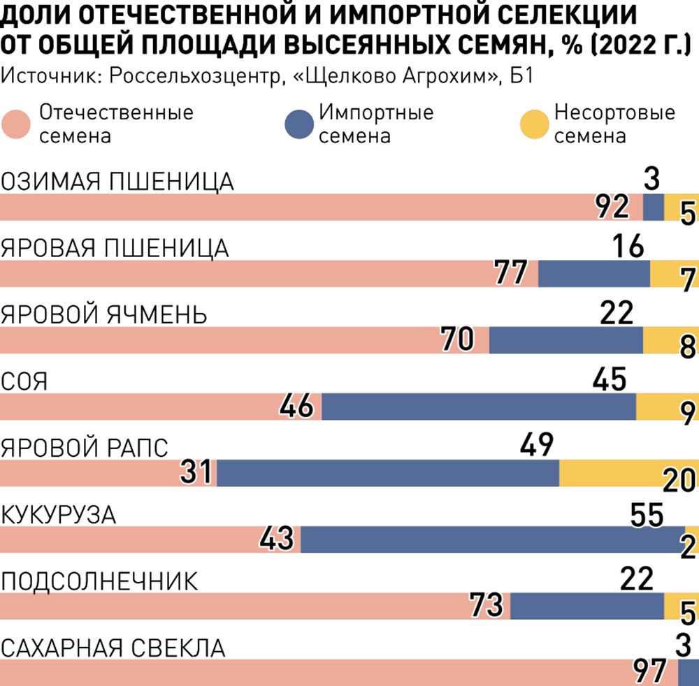 Внешэкономсвязи, политика