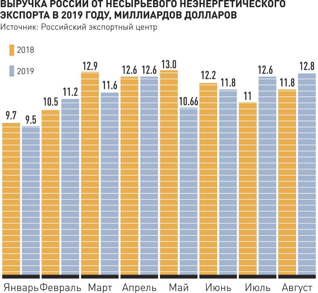 Новости. Внешэкономсвязи, политика