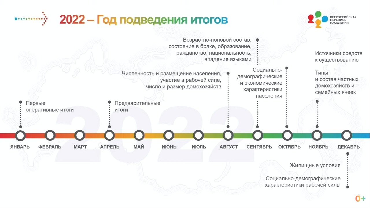 Polpred.com Обзор СМИ. Россия и зарубежье. Федеральные округа РФ. Внешняя  экономика, право.