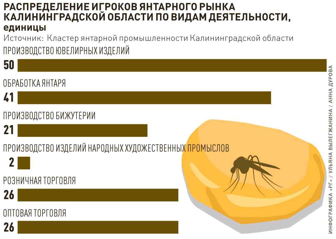 Внешэкономсвязи, политика