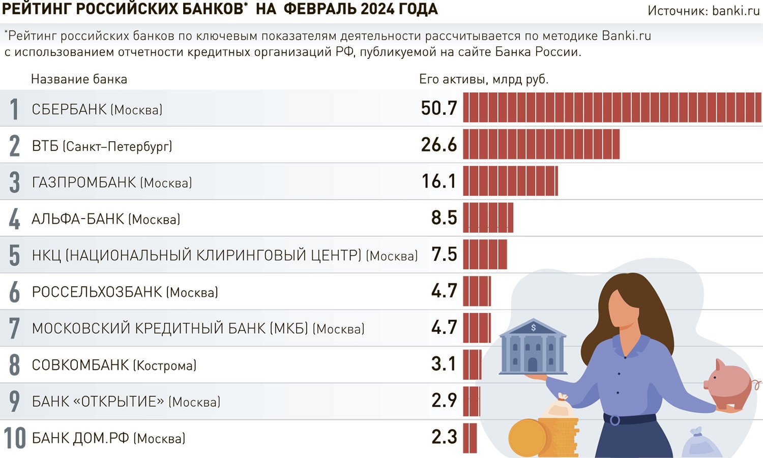 Образование, наука