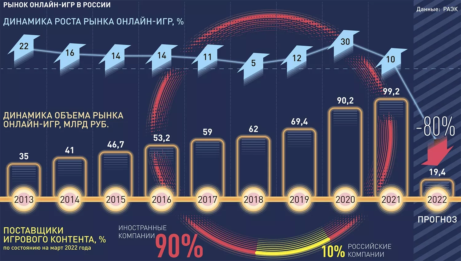 Внешэкономсвязи, политика