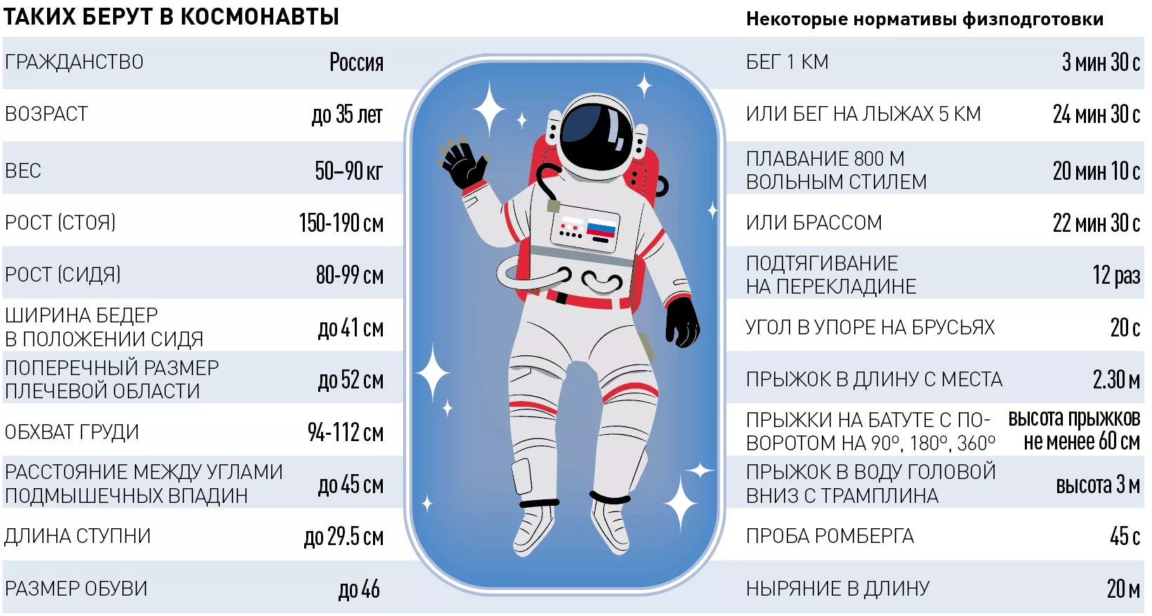 Образование, наука