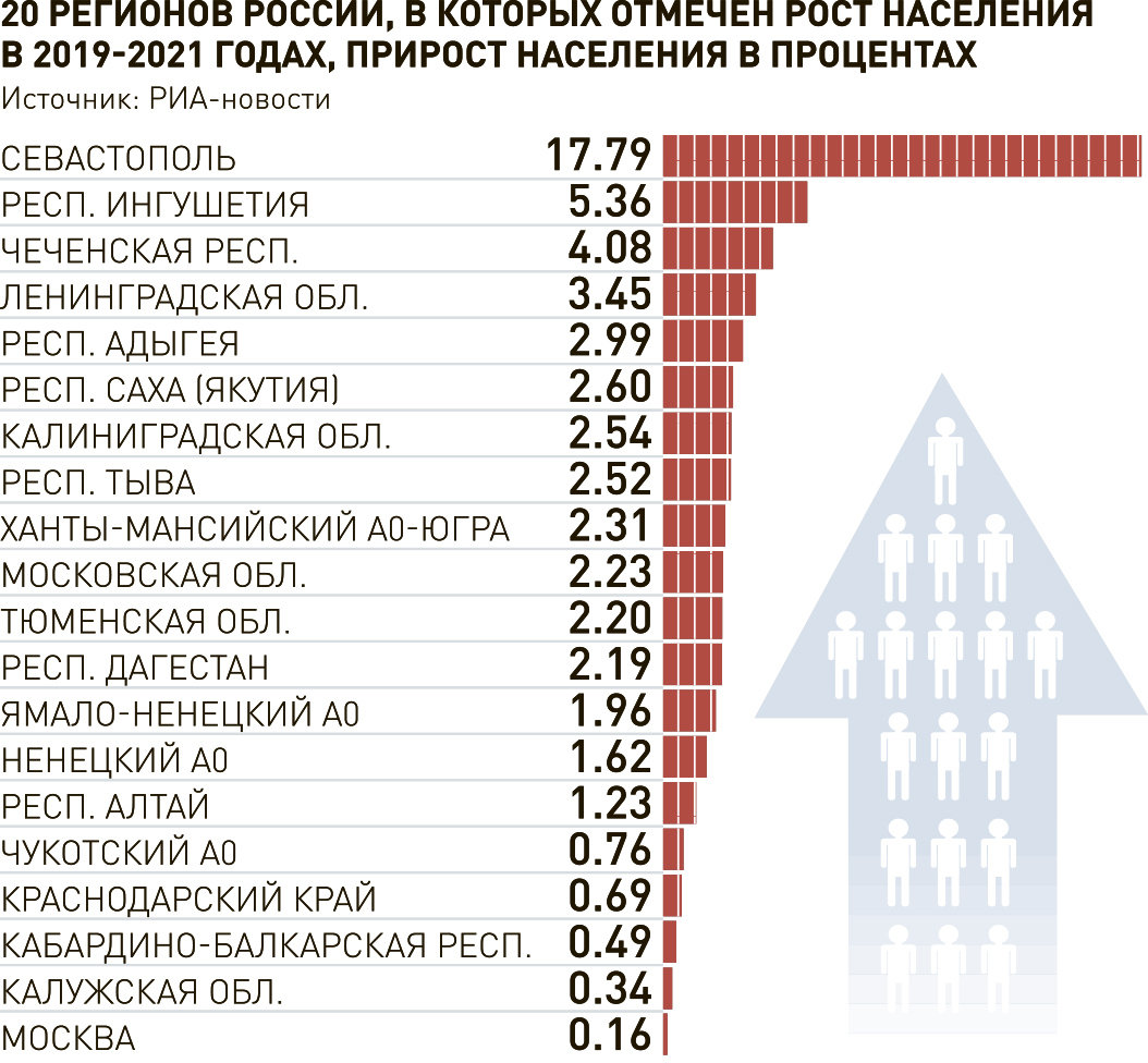 Госбюджет, налоги, цены