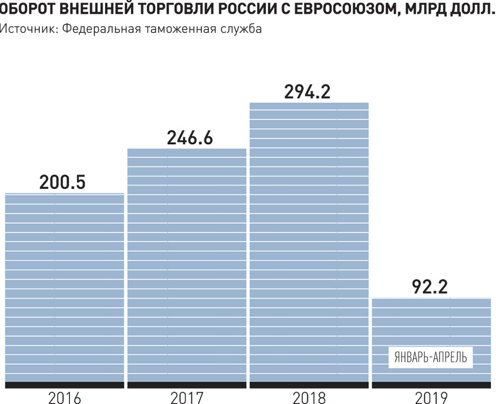 Внешэкономсвязи, политика