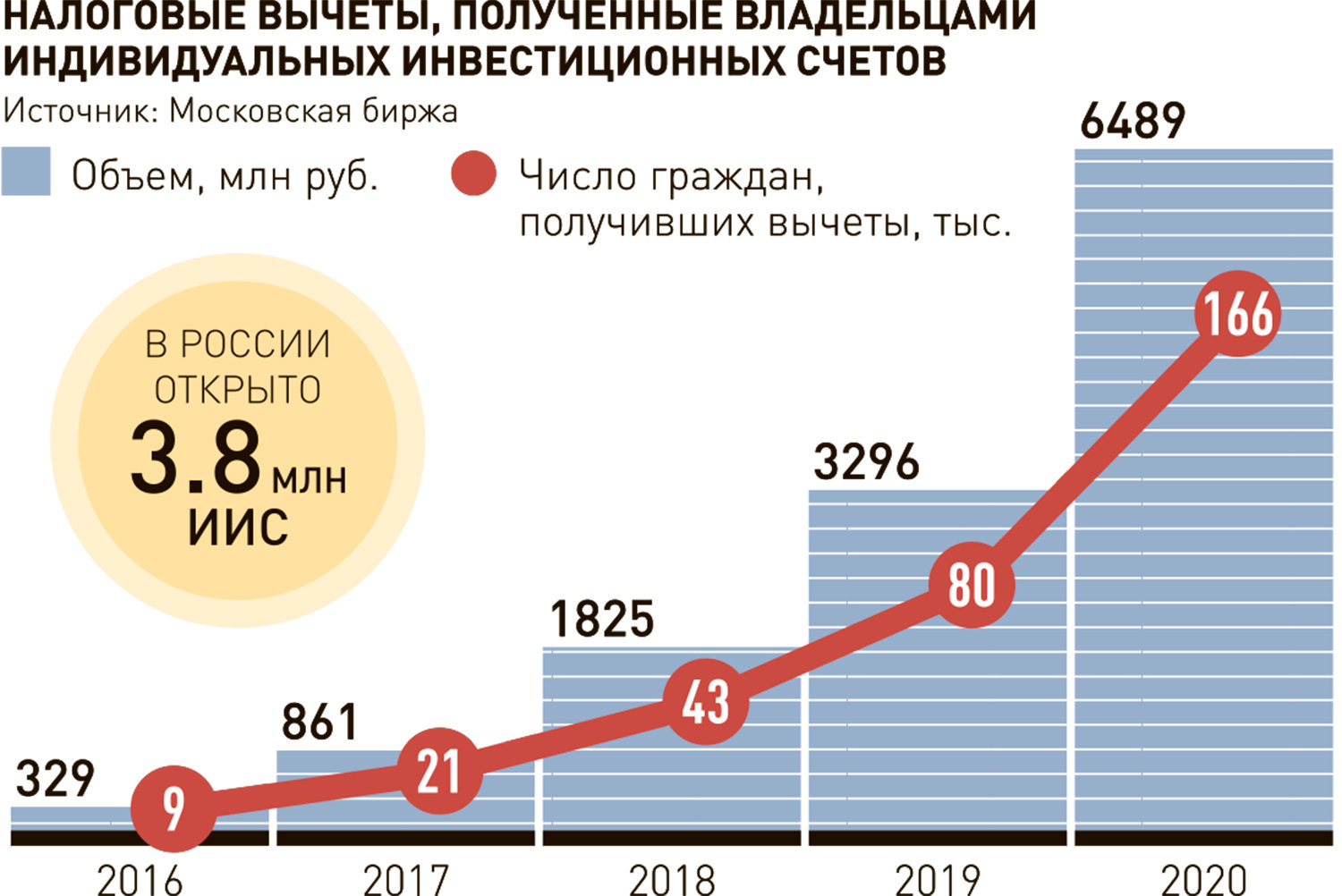 Новости. Россия. Финансы, банки