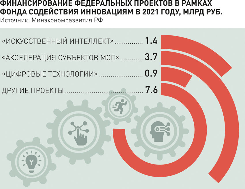 Химические новости