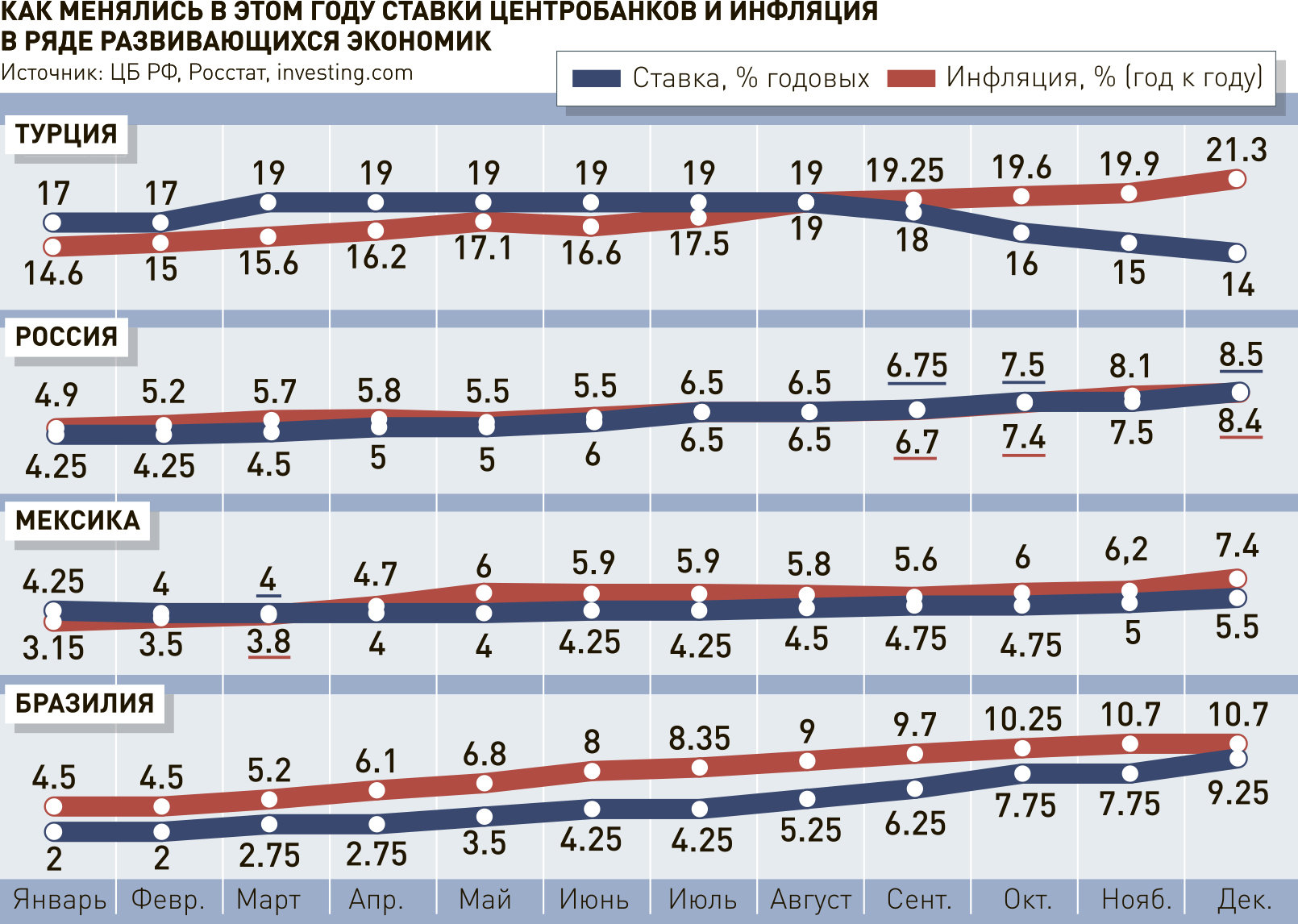 Новости. Внешэкономсвязи, политика