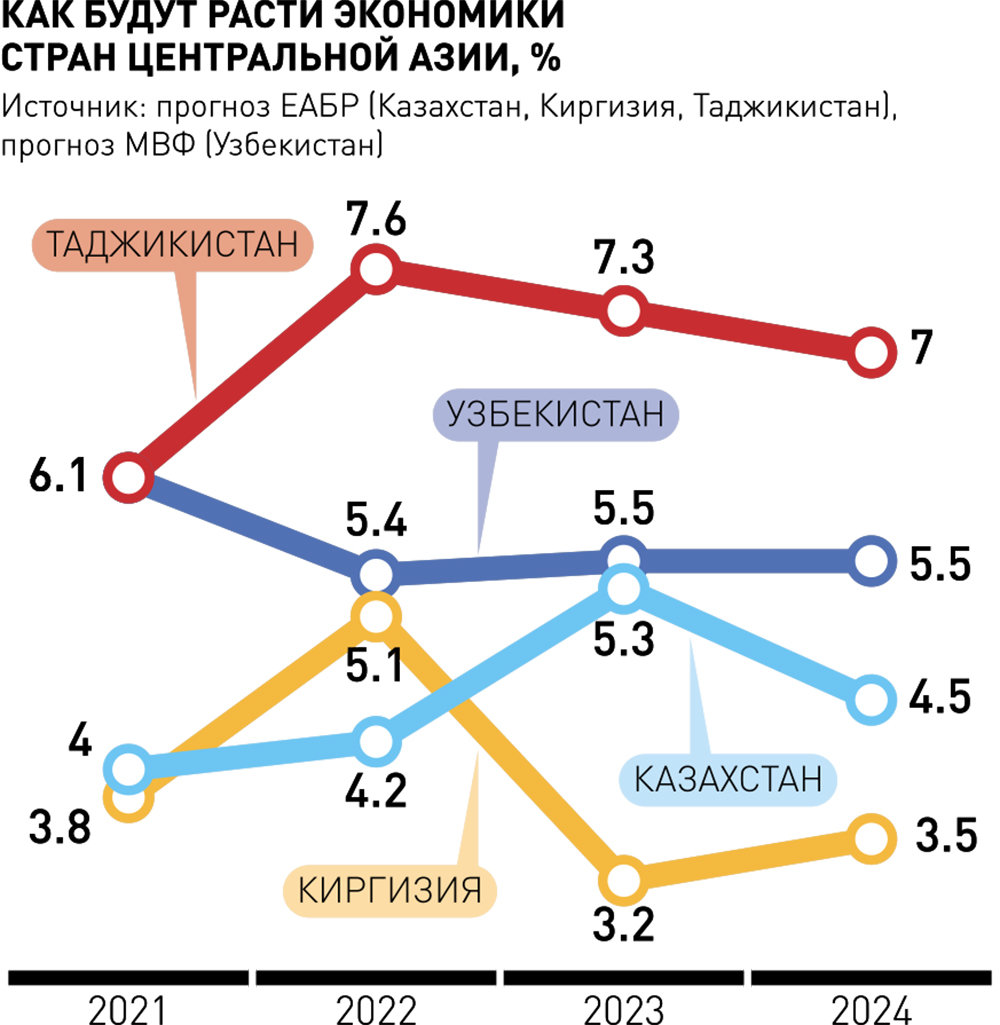 Новости. Внешэкономсвязи, политика