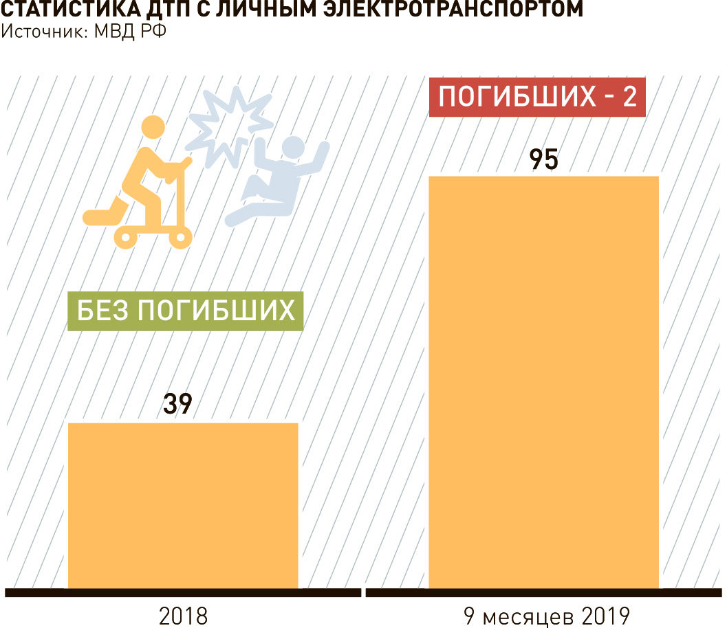 Новости. Транспорт