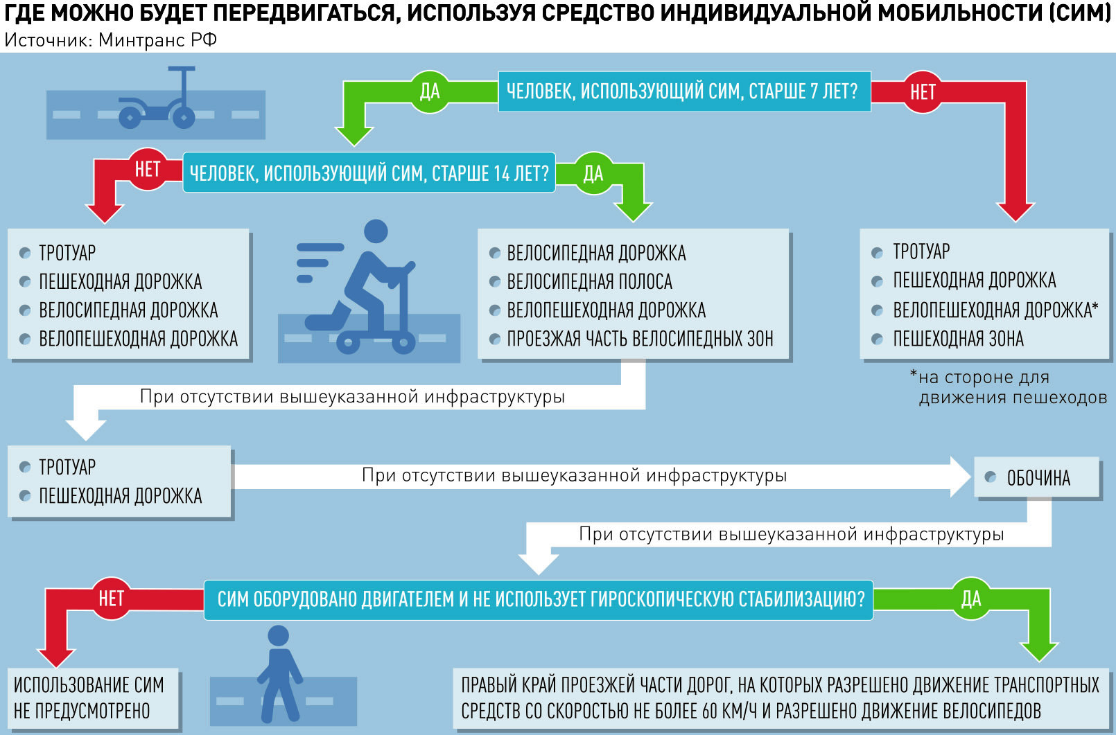 Новости. Транспорт