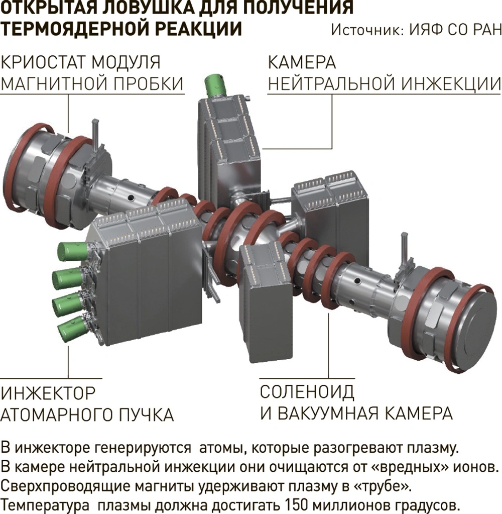 Образование, наука