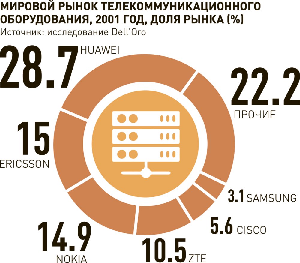 Новости. Внешэкономсвязи, политика