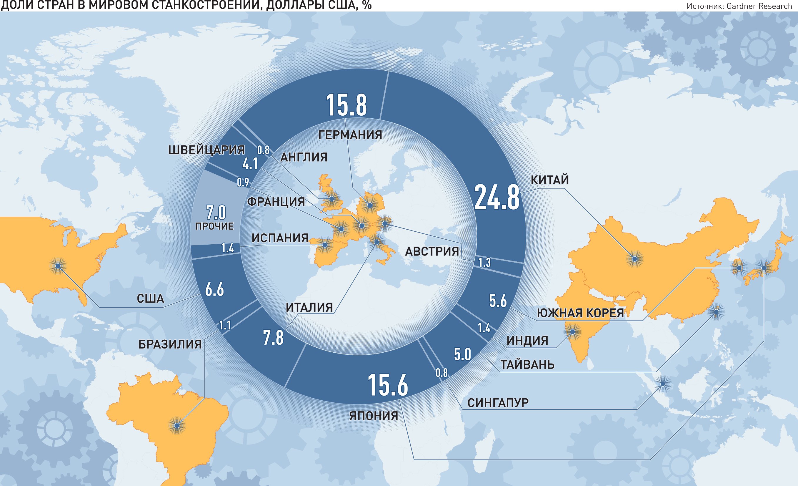 Армия, полиция