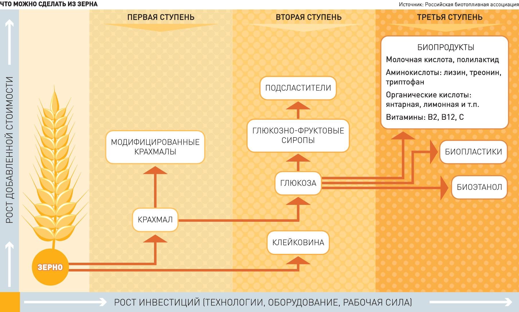 Новости. Китай