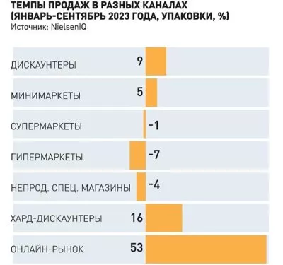 Бондаренко Андрей Евгеньевич. Купчино, трилогия