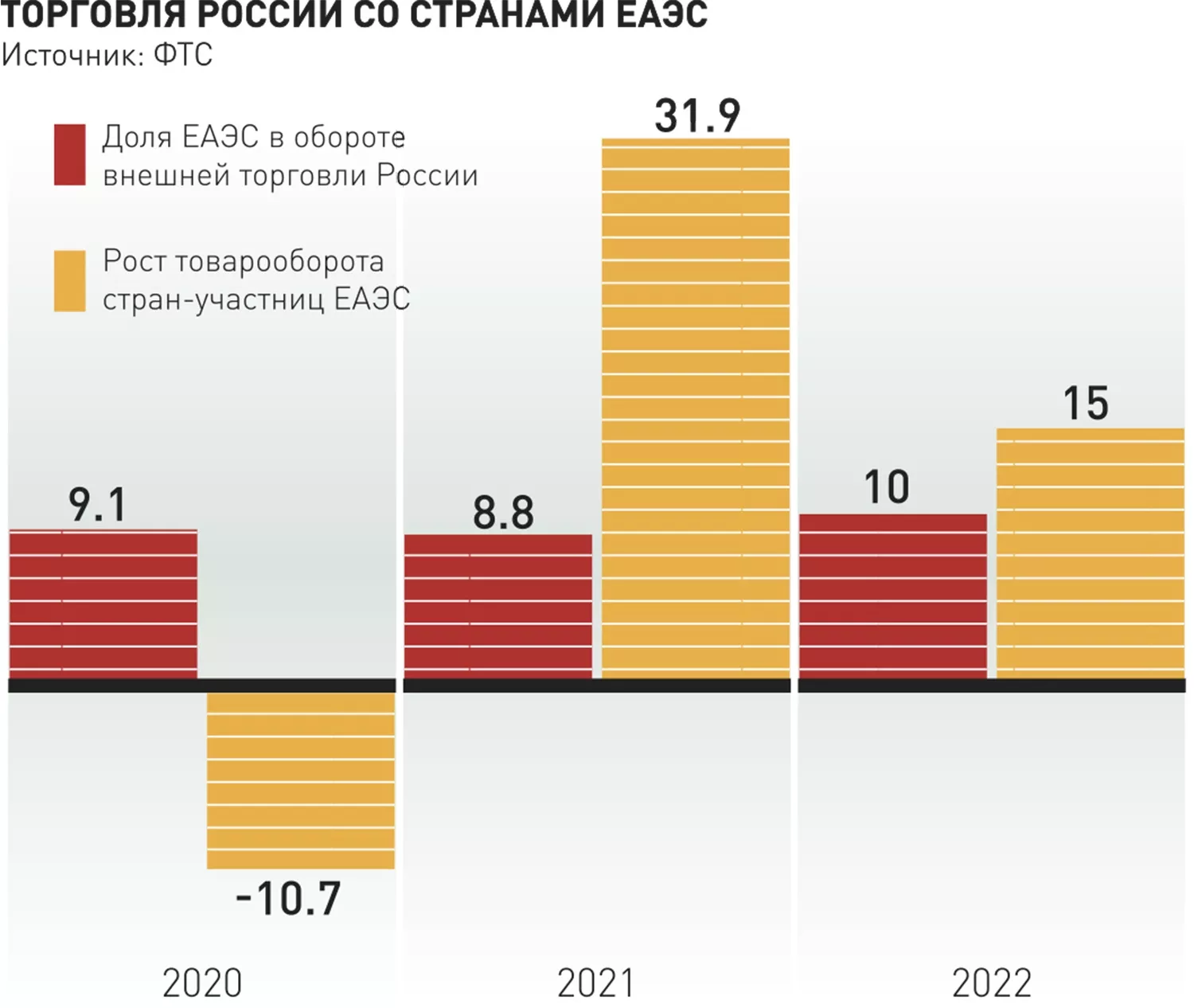 Новости. Латвия. Транспорт