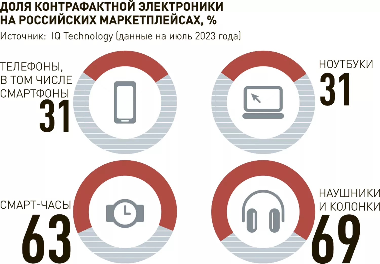 Внешэкономсвязи, политика