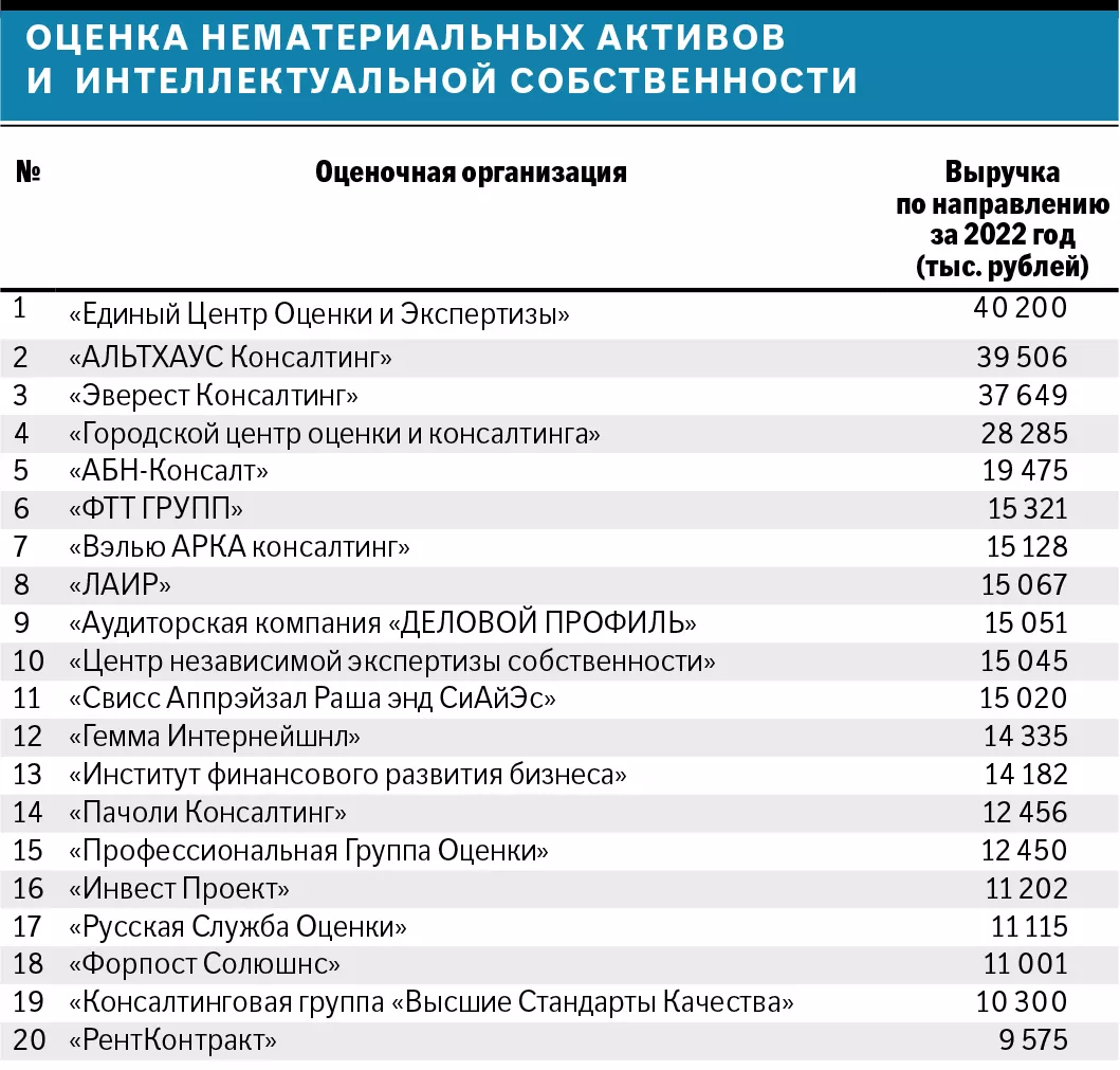 Приватизация, инвестиции