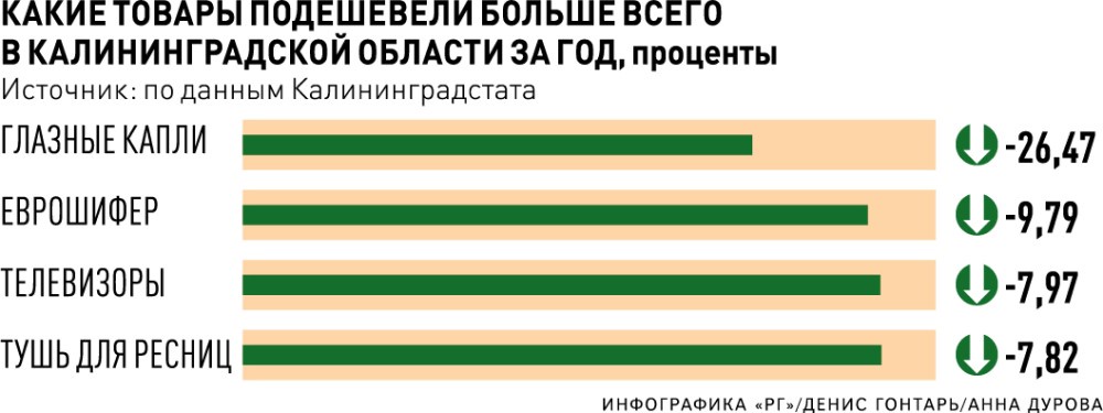 Министерство образования Московской области