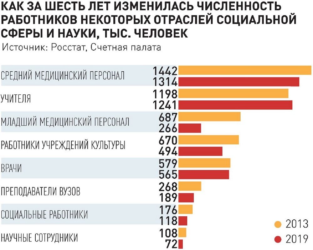 Госбюджет, налоги, цены