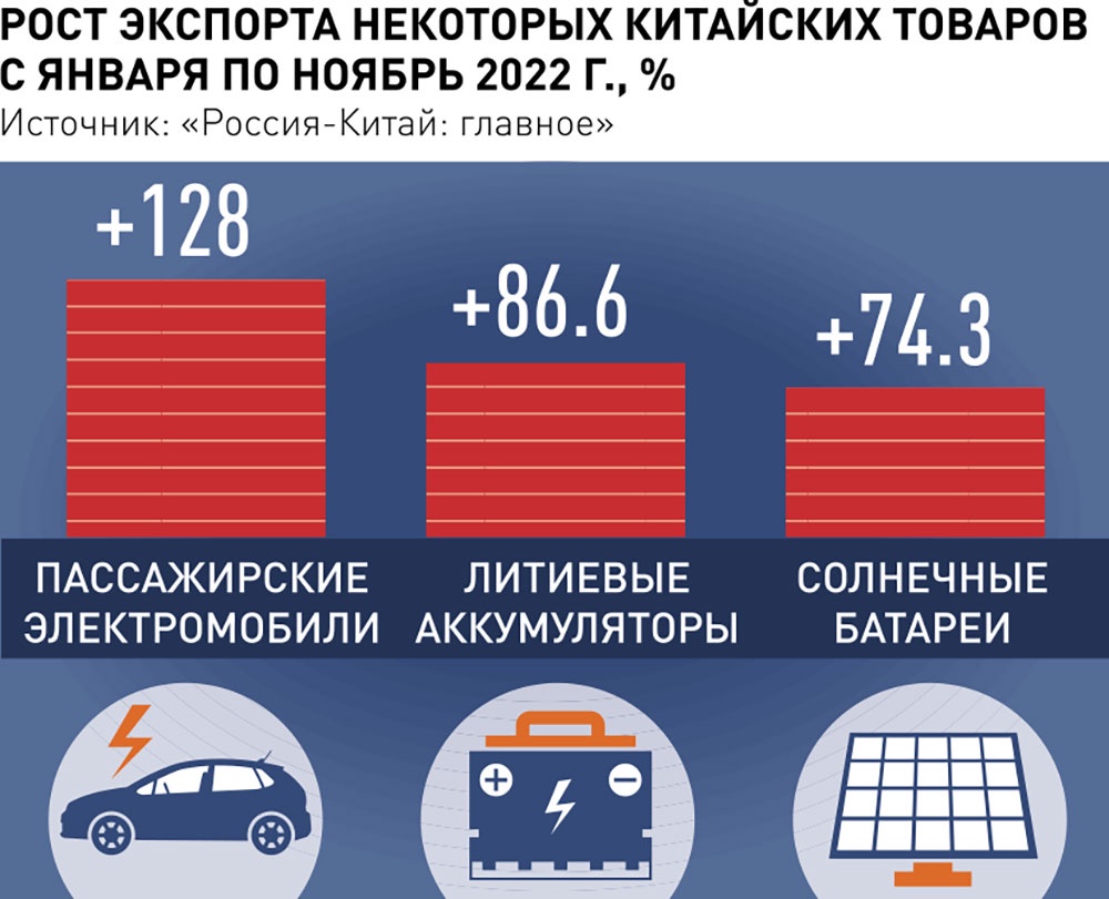 Внешэкономсвязи, политика