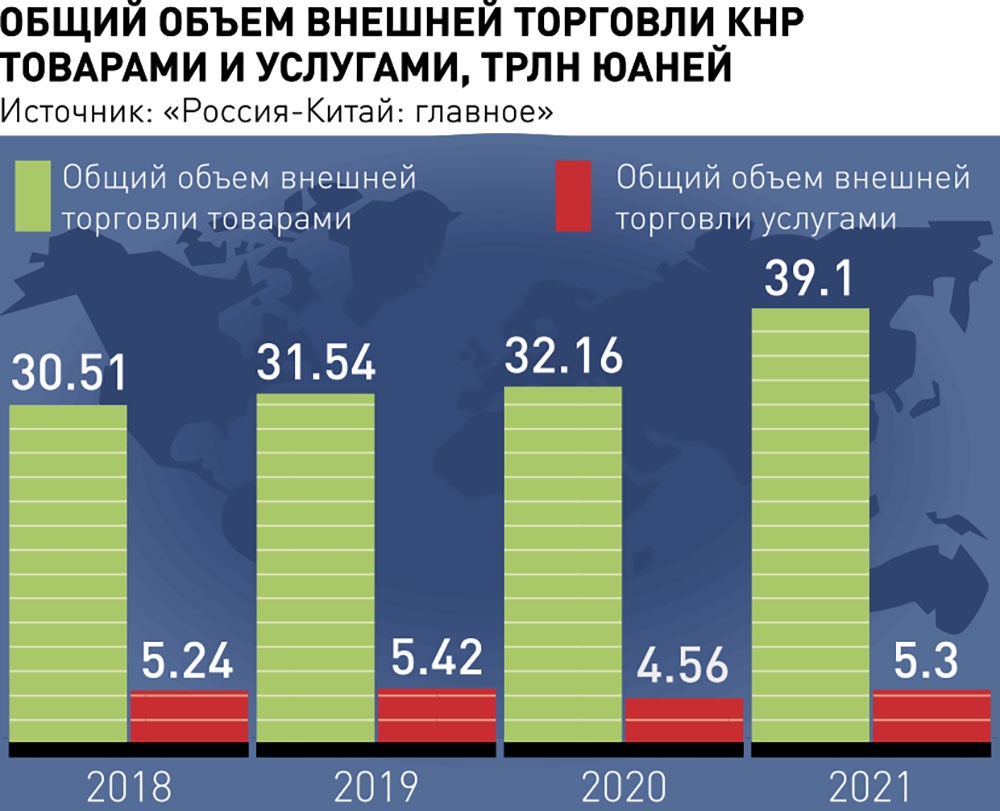 Внешэкономсвязи, политика