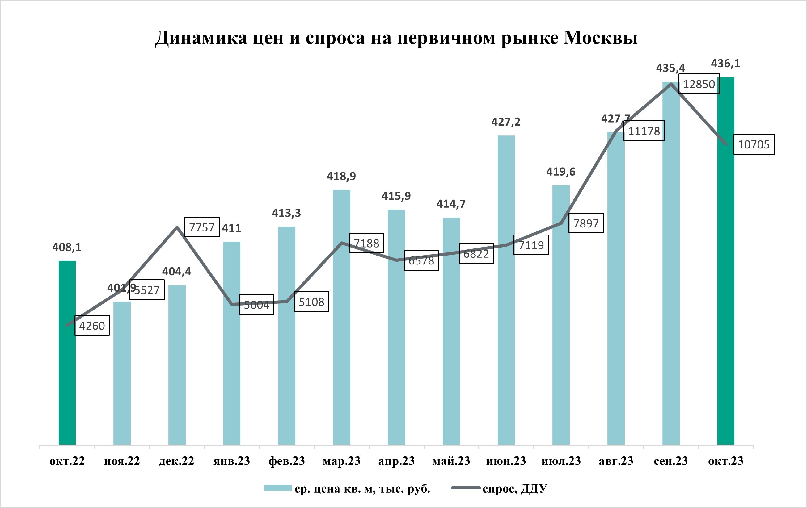 Внешэкономсвязи, политика