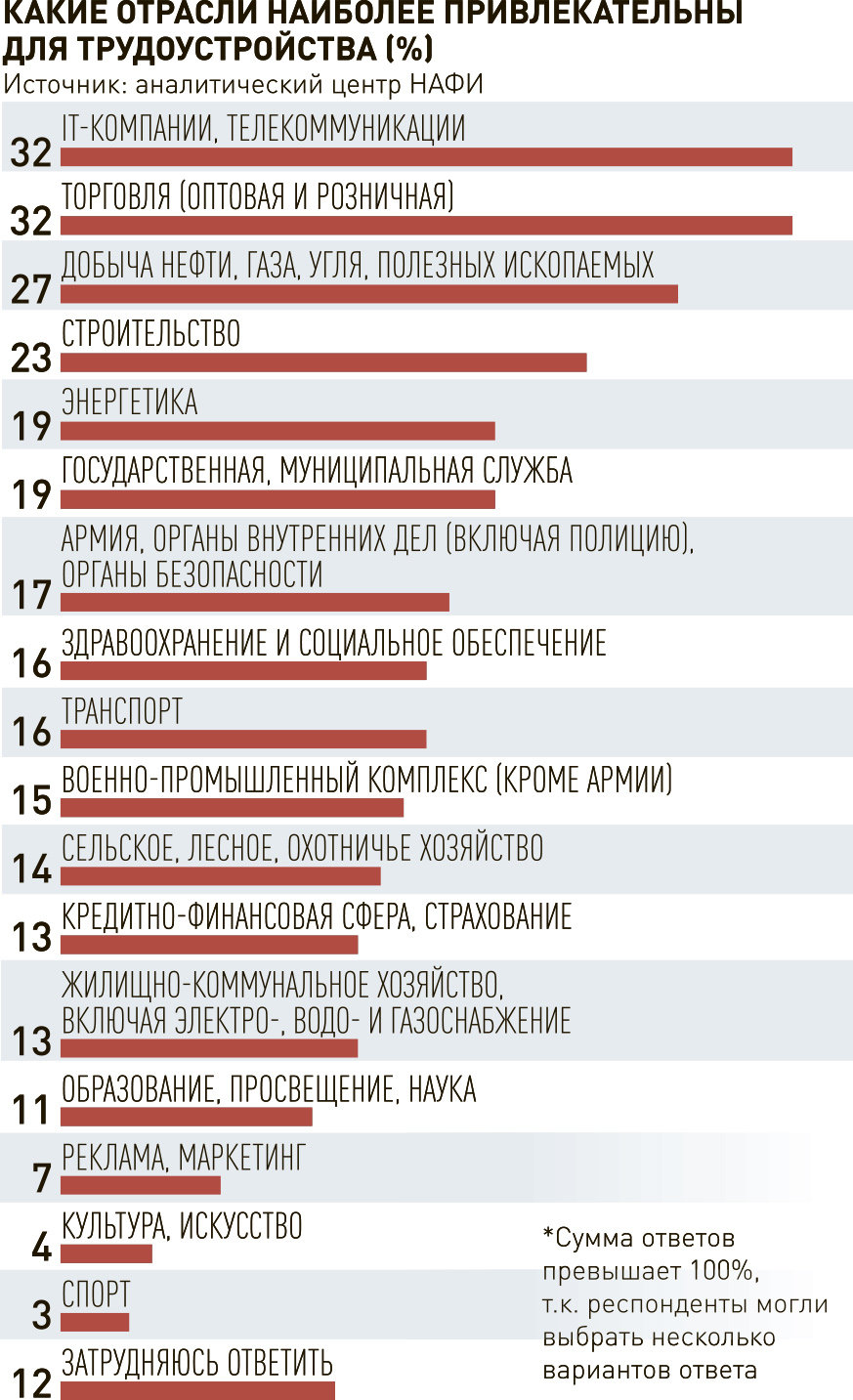 Госбюджет, налоги, цены