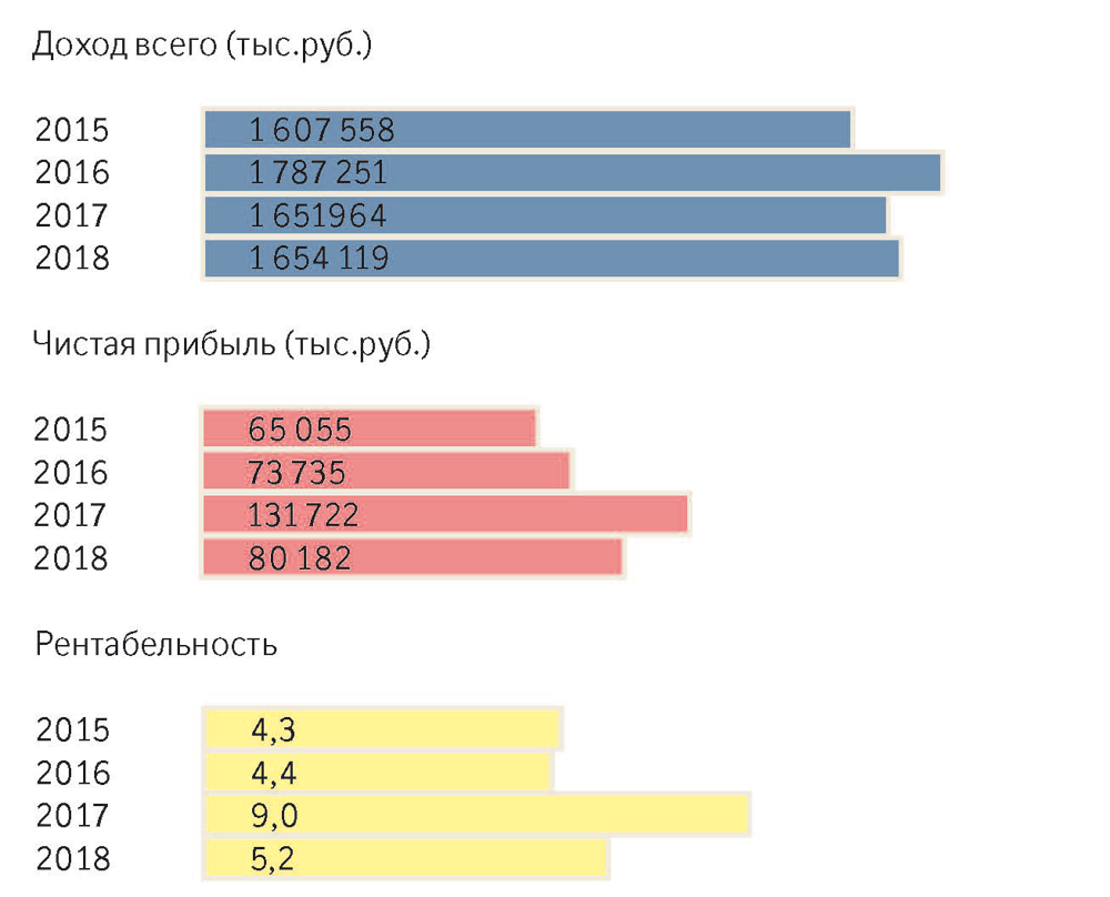 Новости. Россия. Миграция, виза, туризм