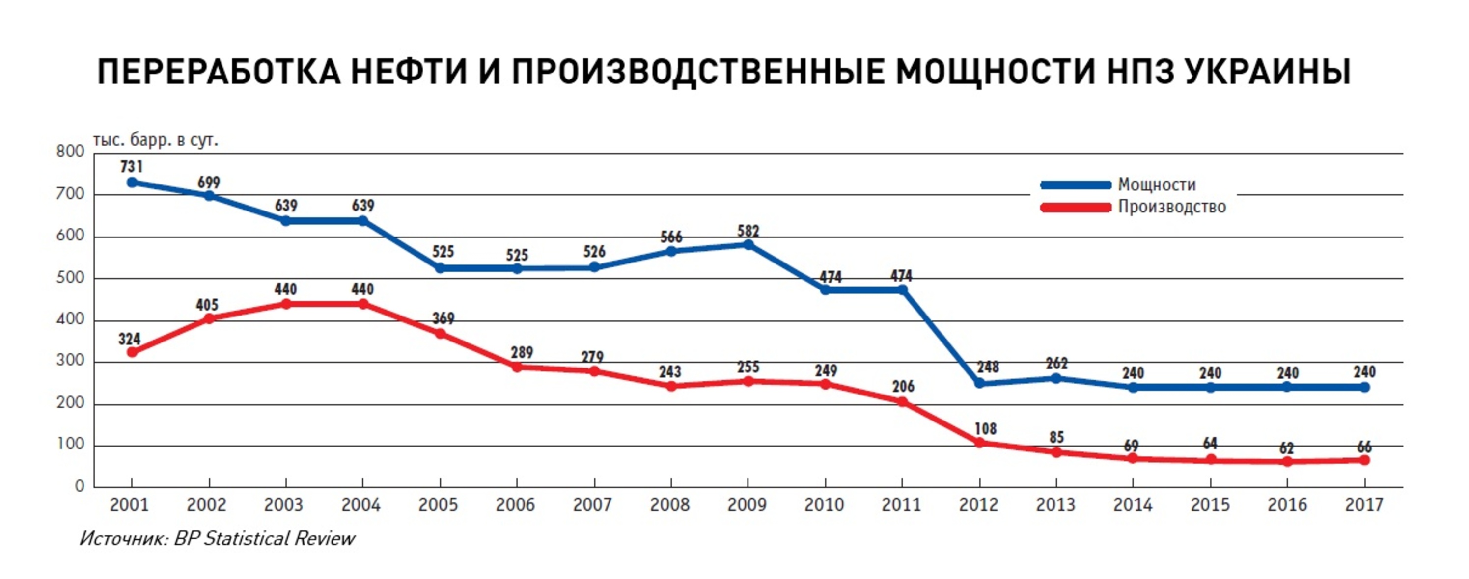 Внешэкономсвязи, политика