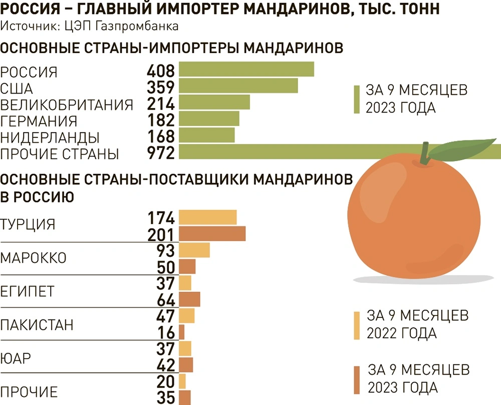 Внешэкономсвязи, политика