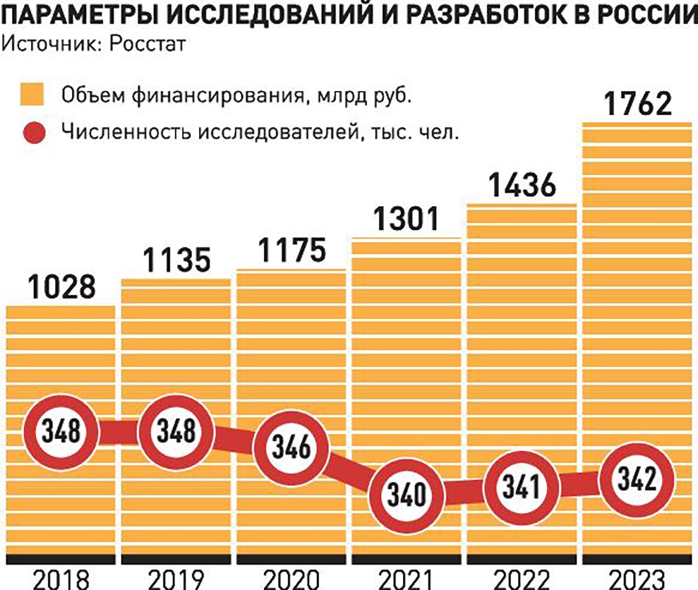 Госбюджет, налоги, цены