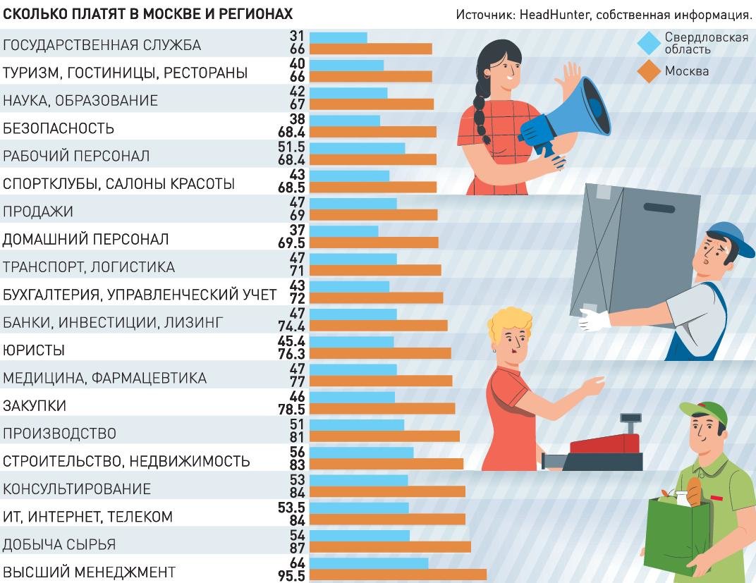 Госбюджет, налоги, цены