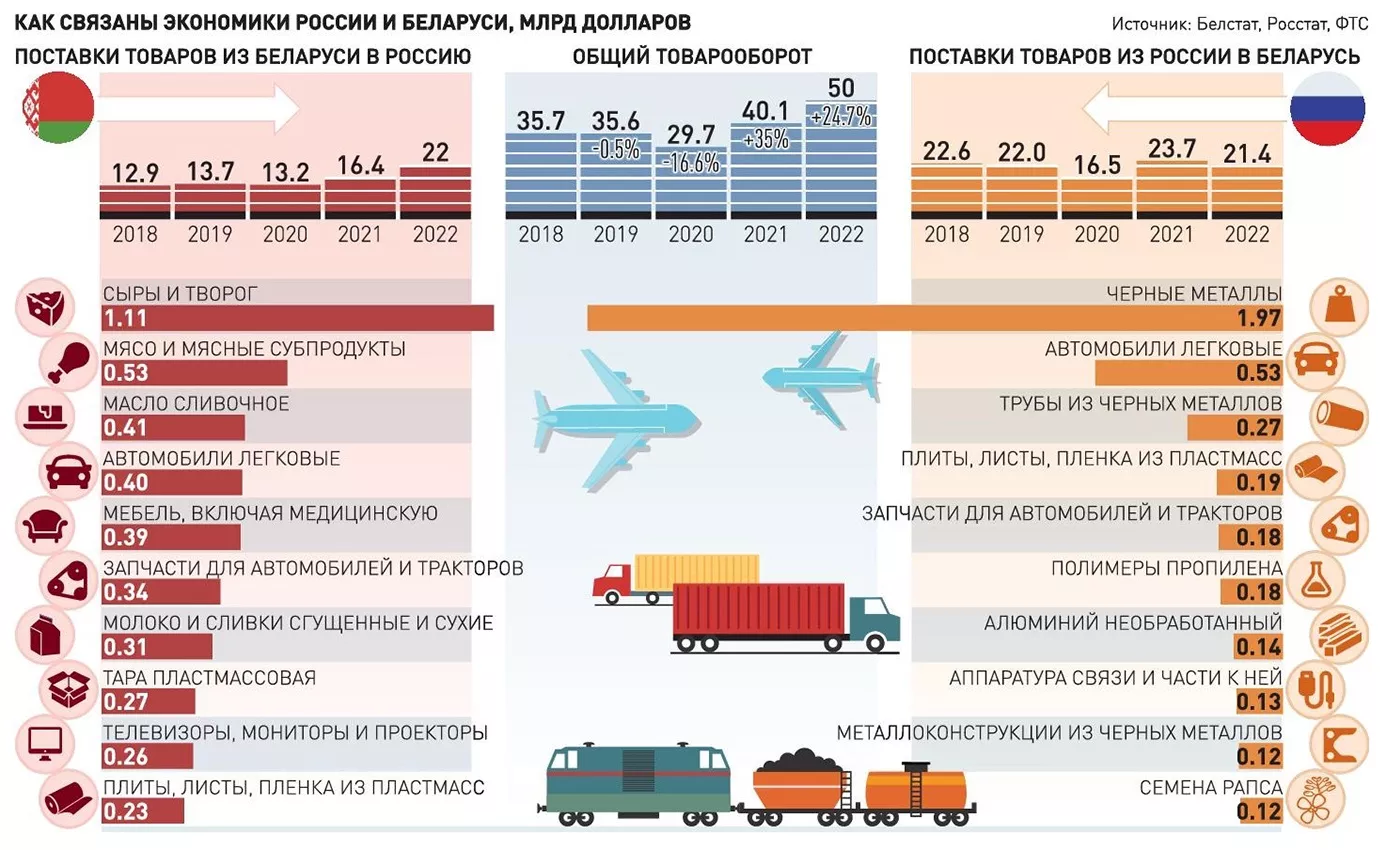 Транспорт