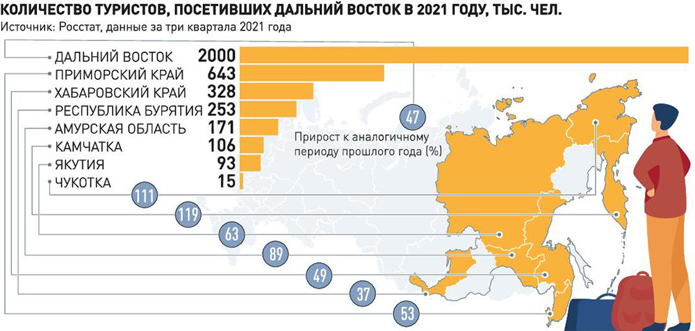 Бесплатные курсы